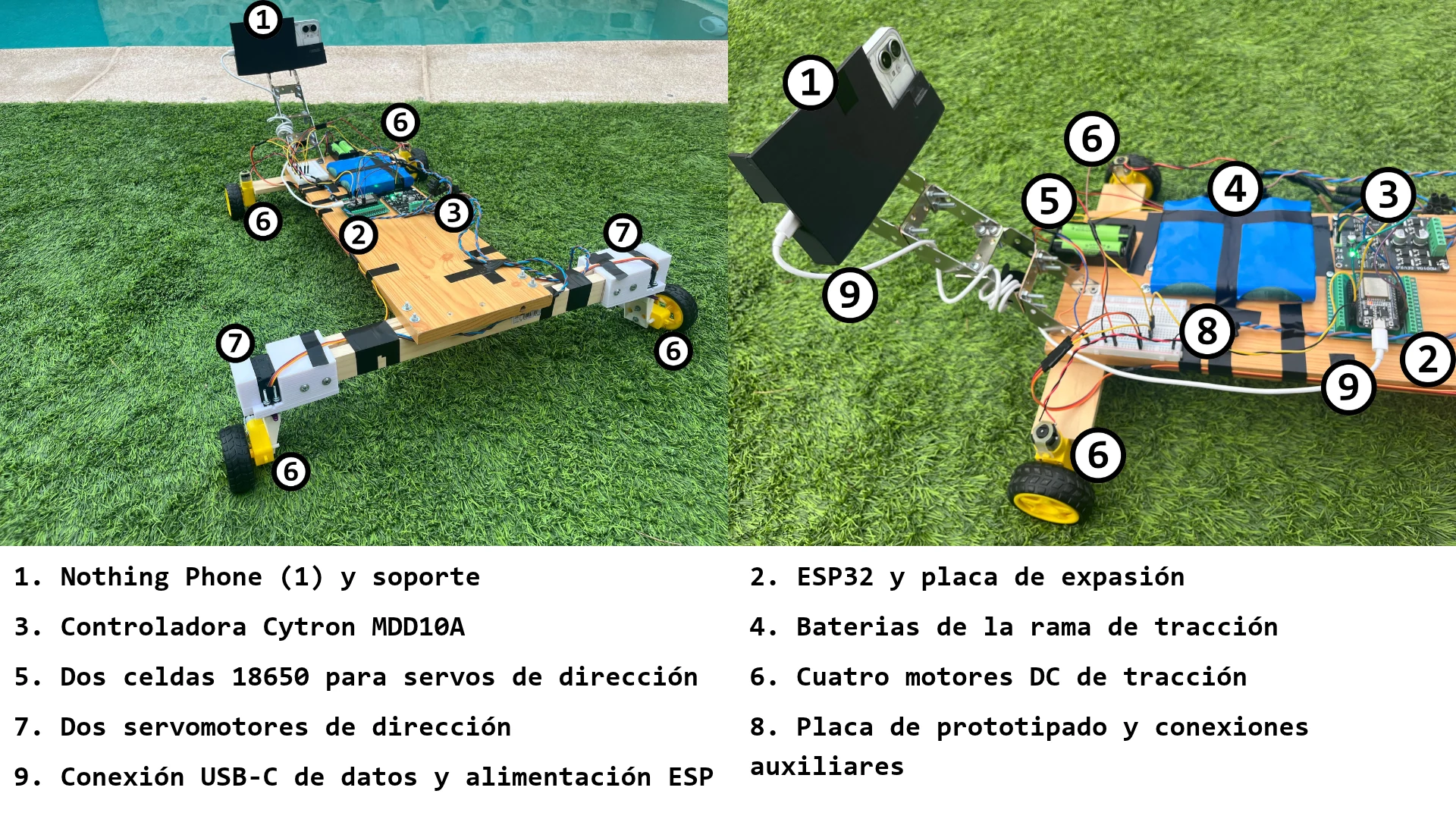 Componentes del vehículo